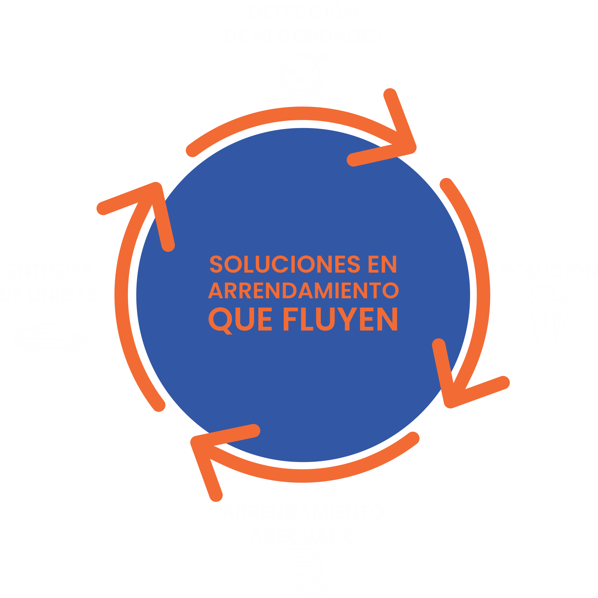 CICLO